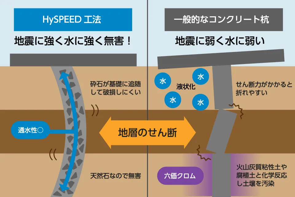 HySPEED工法 図解